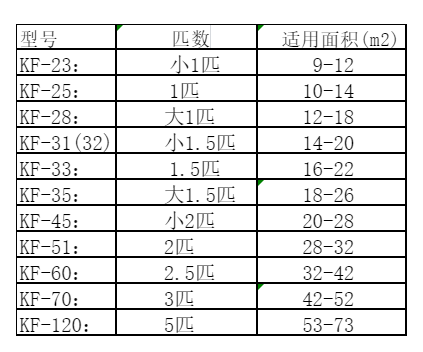 井陉空调维修